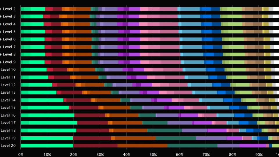 Augmentation Evokers Join the Highest Keys in Midnight Season 1 Mythic+